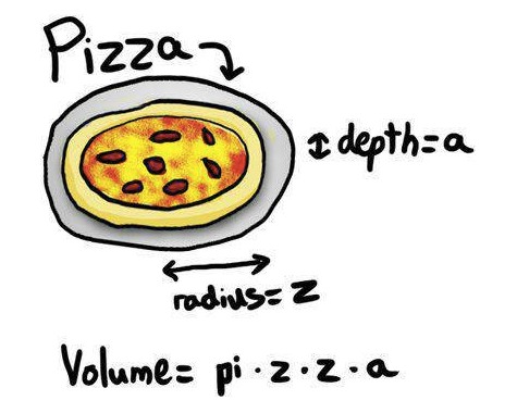 Pizza Math : r/funny